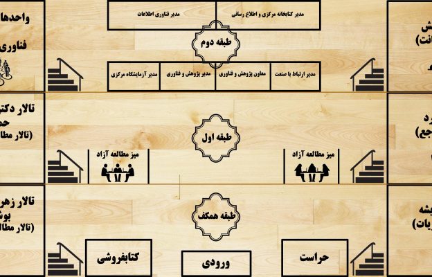 راهنمای طبقات و بخش‌ها