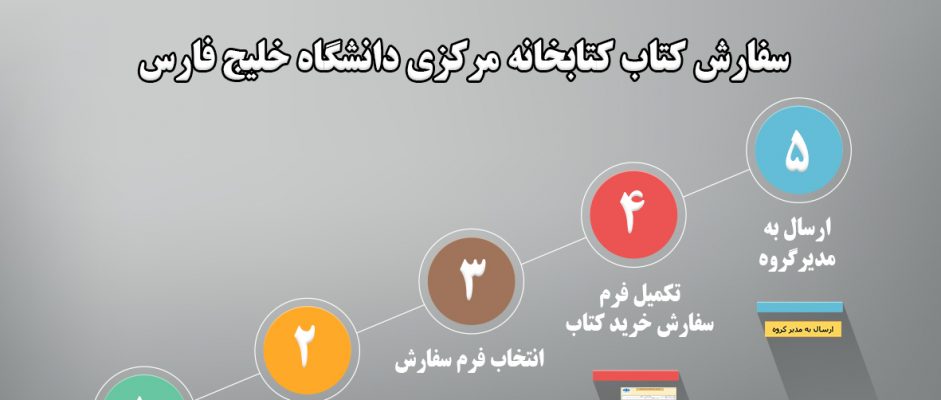 سفارش کتاب چاپی