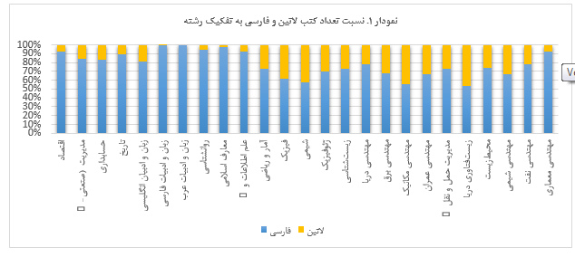 گزارش کتابخانه مرکزی از فروردین‌ماه ۱۳۹۷ تا اسفندماه ۱۳۹۷