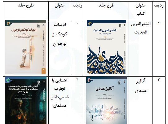 فهرست کتب جدیدالانتشار انتشارات دانشگاه فرهنگیان